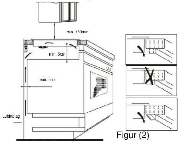 CANDY PCI25XCI642C/E - Installation - 1