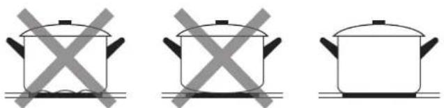 CANDY PCI25XCI642C/E - Choosing the right Cookware - 3
