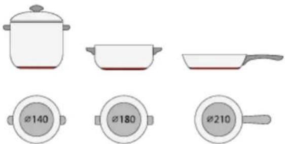 CANDY PCI25XCI642C/E - Selection of cooking vessels - 8