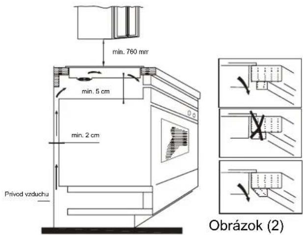 CANDY PCI25XCI642C/E - Montáž - 2