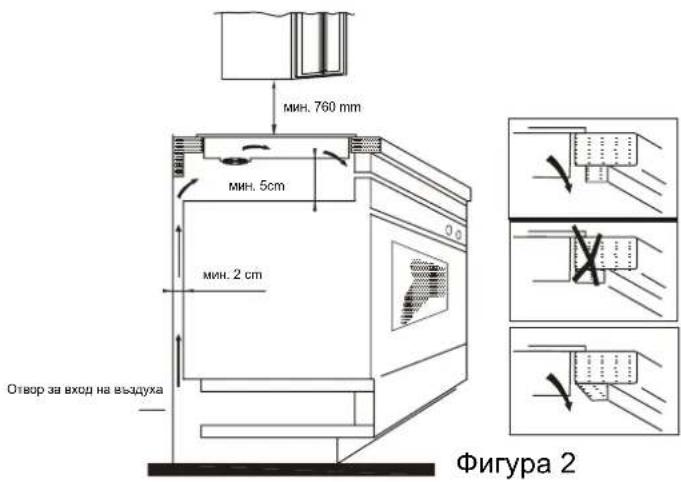 CANDY PCI25XCI642C/E - Монтаж - 2