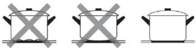 CANDY PCI25XCI642C/E - Escolher os utensílios de cozinha adequados - 3