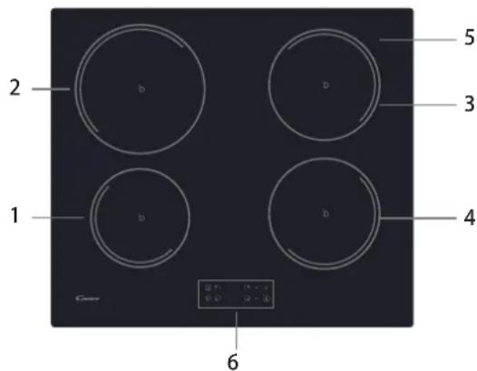 CANDY PCI25XCI642C/E - Schéma de la table de cuisson à induction : - 1