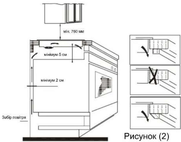 CANDY PCI25XCI642C/E - Встановлення - 2
