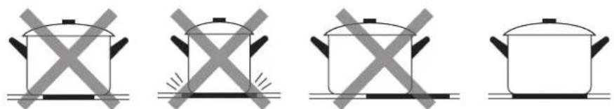 CANDY PCI25XCI642C/E - Choosing the right Cookware - 4