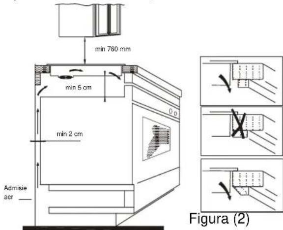 CANDY PCI25XCI642C/E - Instalare - 2