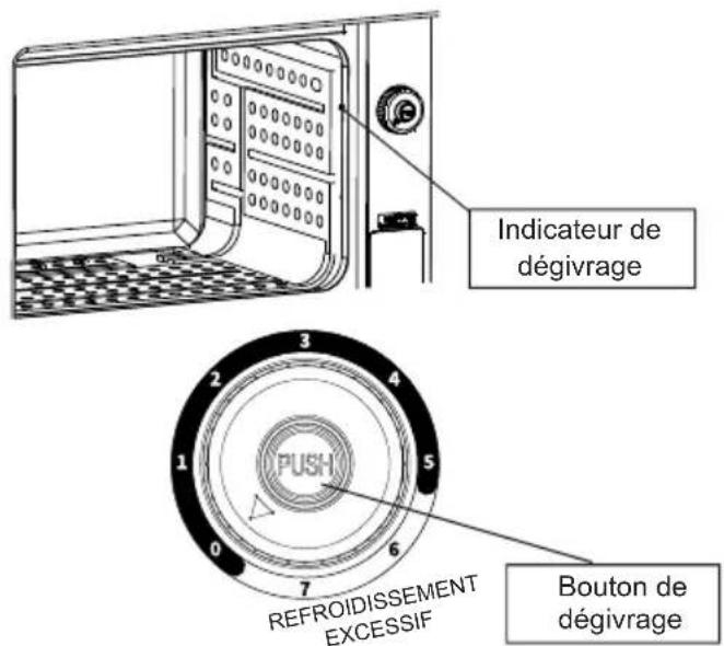 HISENSE RR220D4BRE - Remarque : - 1