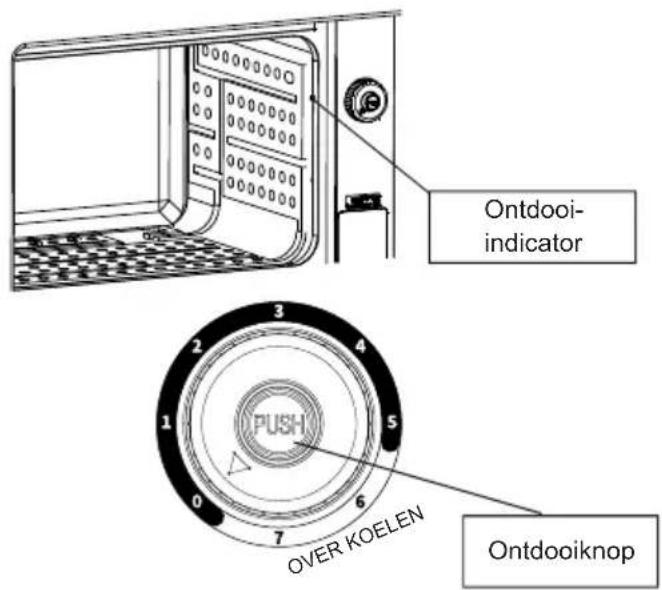 HISENSE RR220D4BRE - Opmerking: - 1