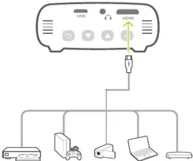 PHILIPS PicoPix Micro+ - Avis - 2