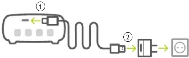 PHILIPS PicoPix Micro+ - Utilisation d'une alimentation externe - 1