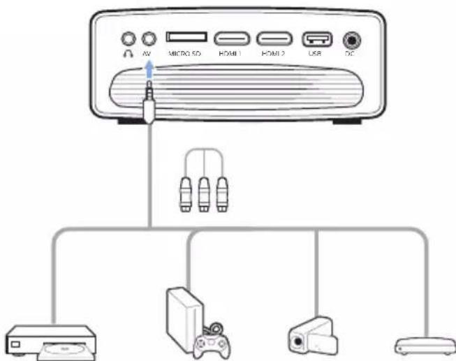 PHILIPS NeoPix Ultra One+ - Branchement à des apparèils à sortie AV - 1