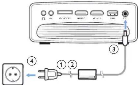 PHILIPS NeoPix Ultra One+ - ATTENTION! - 2