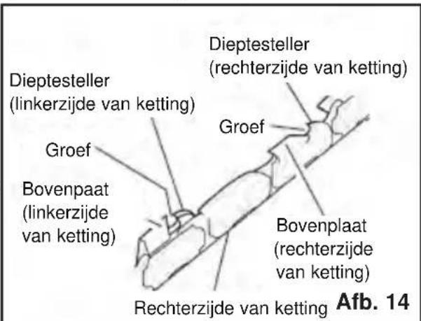MURRAY IQ18PSHK - Zaagbeitels slijpen - 2