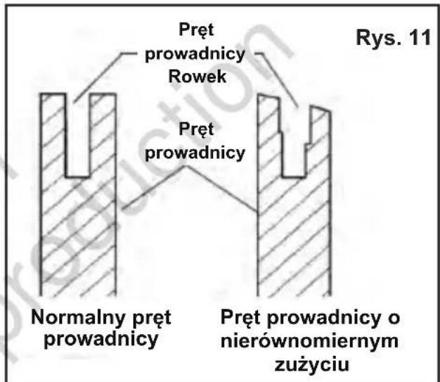 MURRAY IQ18PSHK - Pielegnacja przy prowadnicy - 1