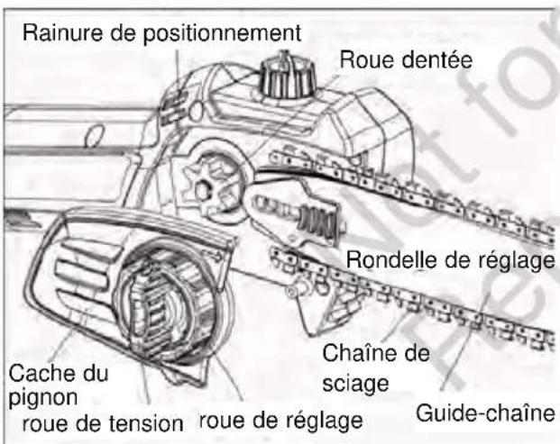 MURRAY IQ18PSHK - AVERTISSEMENT - 1