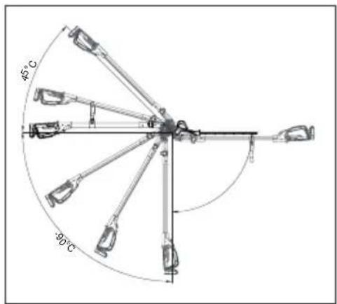 MURRAY IQ18PSHK - Funktion des Schwenkkopfes - 1