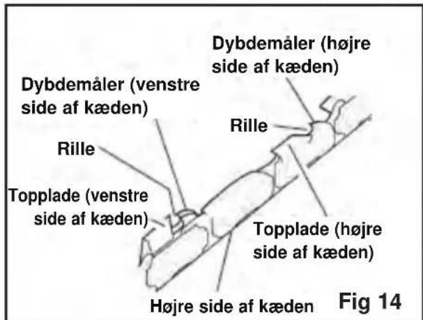MURRAY IQ18PSHK - Slibning af fræsere - 2