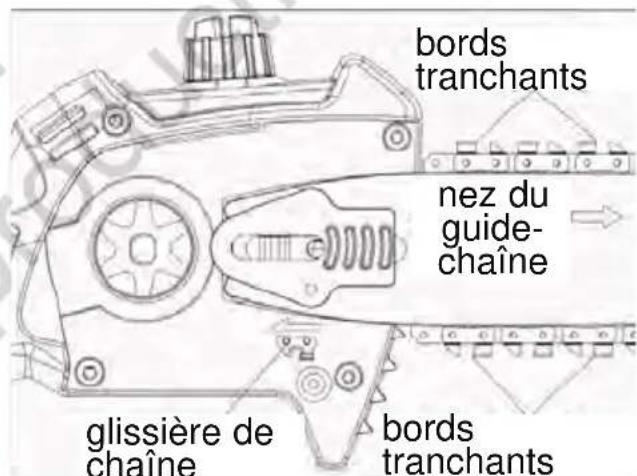 MURRAY IQ18PSHK - AVERTISSEMENT - 2