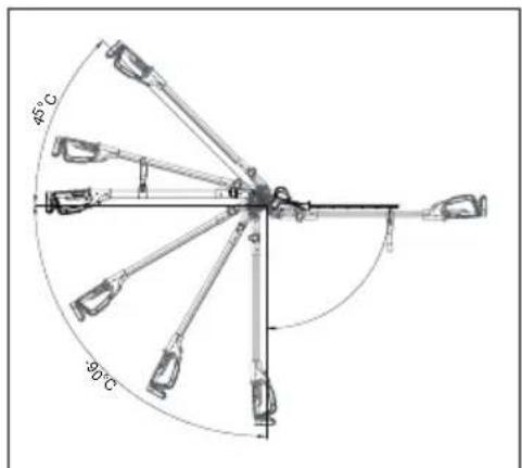 MURRAY IQ18PSHK - Funzione della testa girevole - 1