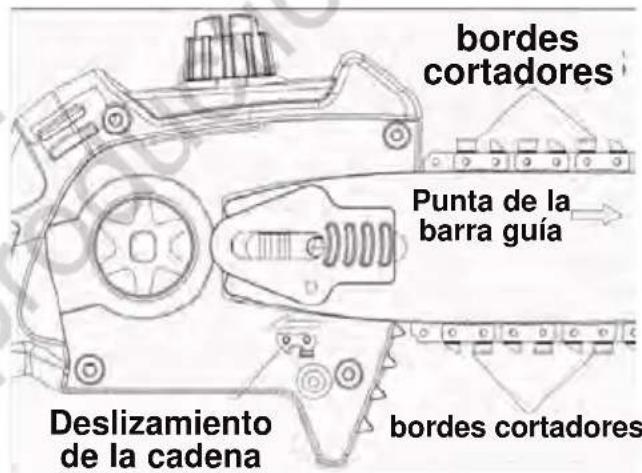MURRAY IQ18PSHK - ADVERTENCIA - 2