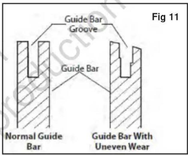 MURRAY IQ18PSHK - Care of guide bar - 1