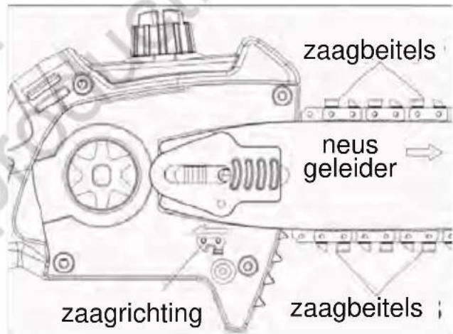 MURRAY IQ18PSHK - WAARSCHUWING - 2