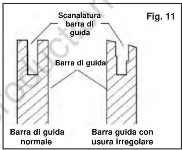 MURRAY IQ18PSHK - Cura della barra di guida - 1
