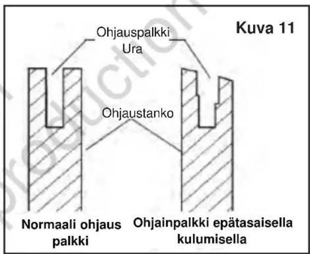MURRAY IQ18PSHK - Ohjauspalkin hoit - 1