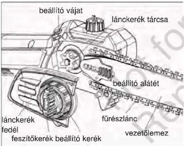 MURRAY IQ18PSHK - FIGYELMEZTETÉS - 1