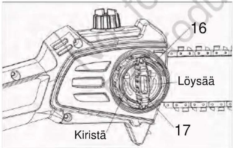 MURRAY IQ18PSHK - KOKOAMIS MENETTELYT - 2