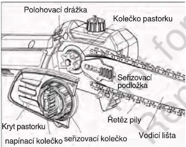 MURRAY IQ18PSHK - UPOZORNÉNÍ - 1