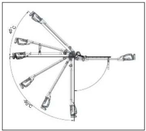 MURRAY IQ18PSHK - Funkcia otočnej hlavy - 1