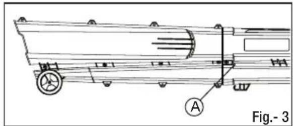 MURRAY IQ18LBV - NOTE: Refer Fig. (2) & (3). - 2