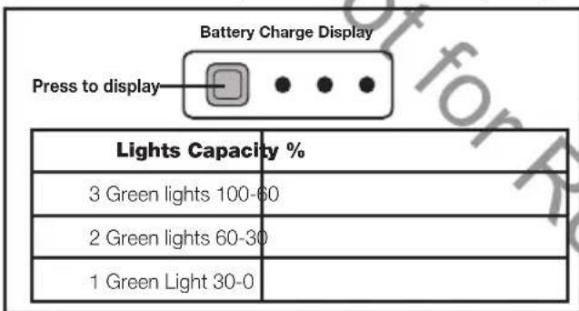 MURRAY IQ18WM44 - Checking the battery capacity: - 1