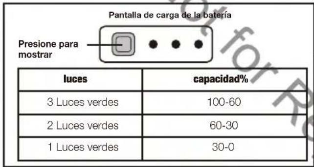 MURRAY IQ18WM44 - Comprobando la capacité de la bateria: - 1