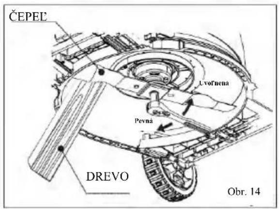 MURRAY EC320 - Výmena čepele - 1