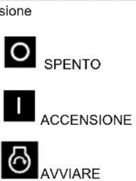 MURRAY MSD110 - Simboli dei comandi e relativi significati - 4