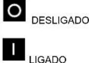 MURRAY MSD110 - Símbolos de Segurança e Respetivos Significados - 4