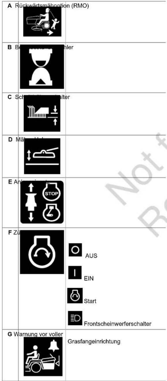 MURRAY MRD210 - Bediensymbole und deren Bedeutung - 1