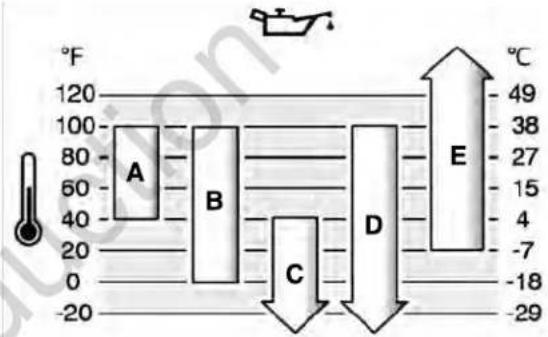 MURRAY MRD210 - Motor - 1