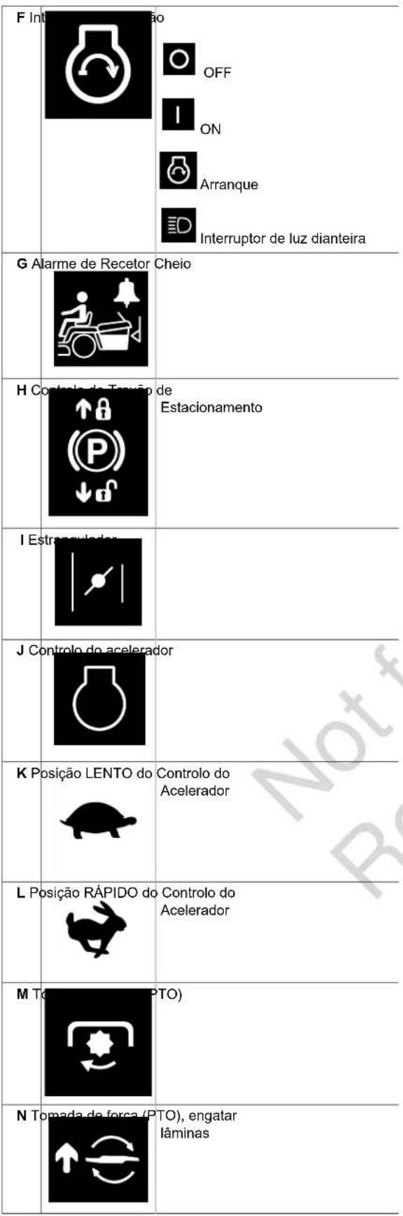 MURRAY MRD210 - Símbolos de Segurança e Respetivos Significados - 6
