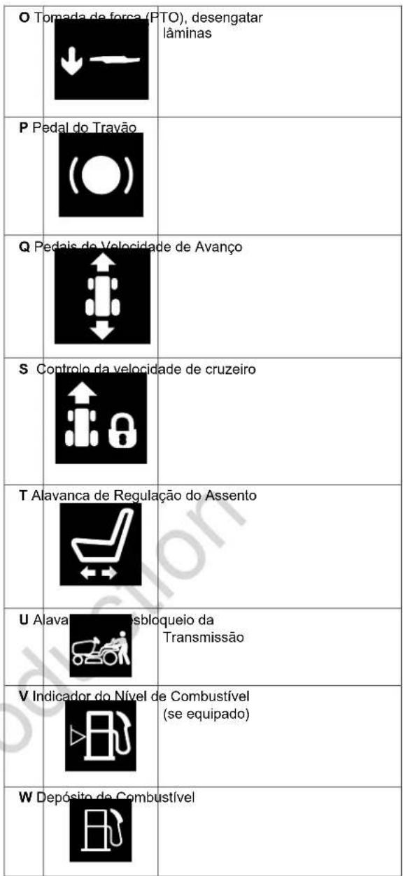 MURRAY MRD210 - Símbolos de Segurança e Respetivos Significados - 7