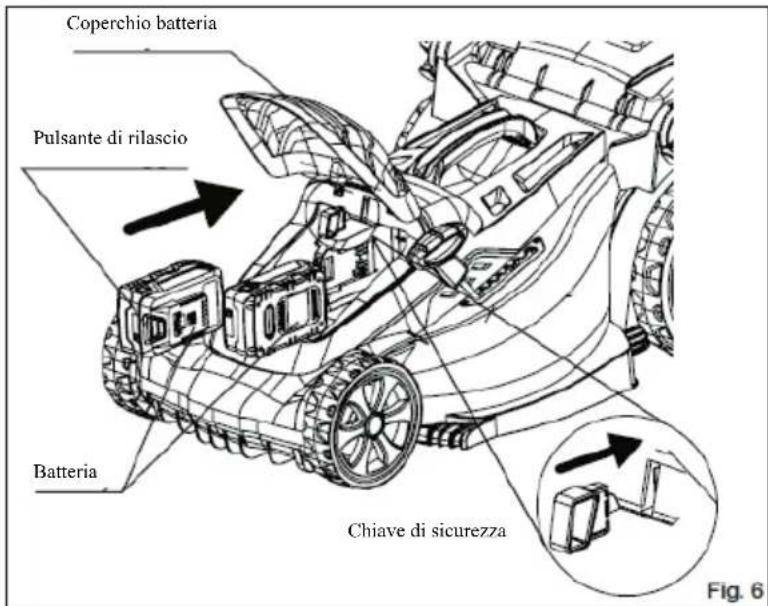 MURRAY IQ18WM37 - PROCEDURE DI ASSEMBLAGGIO - 1