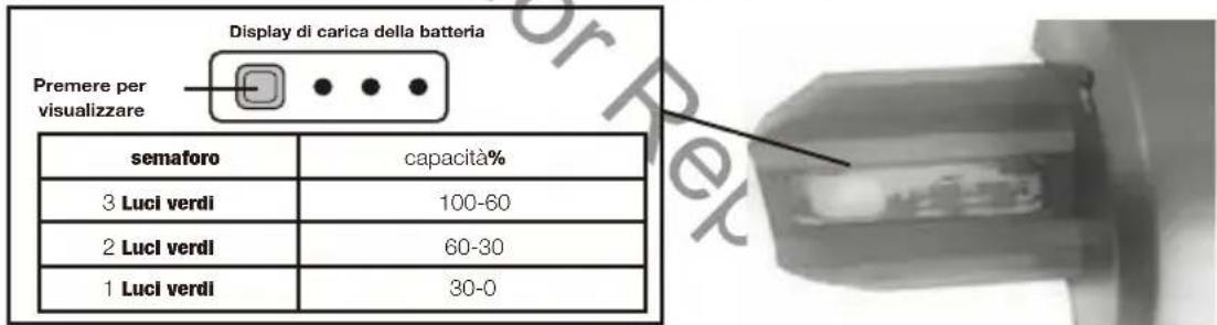 MURRAY IQ18WM37 - Controllo della capacità della batteria: - 1
