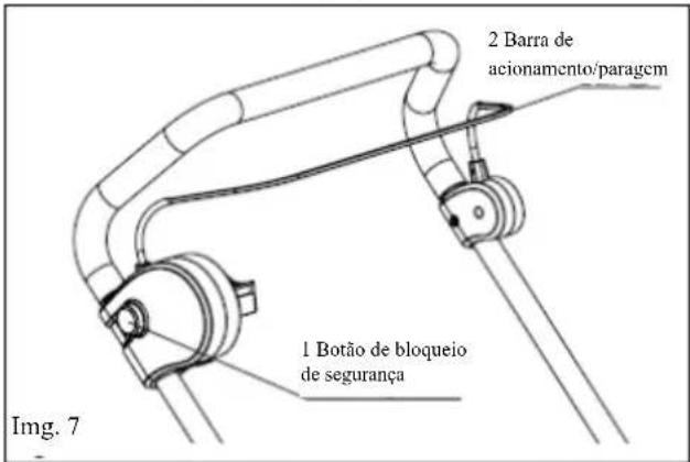 MURRAY IQ18WM37 - Iniciar e parar - 1