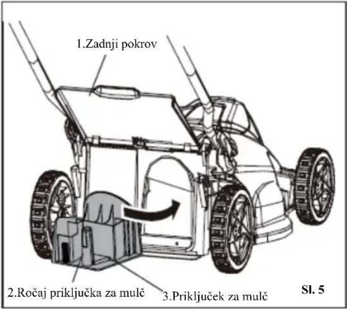 MURRAY IQ18WM37 - OPOMBA: Ni priložen vsem modelom. - 1