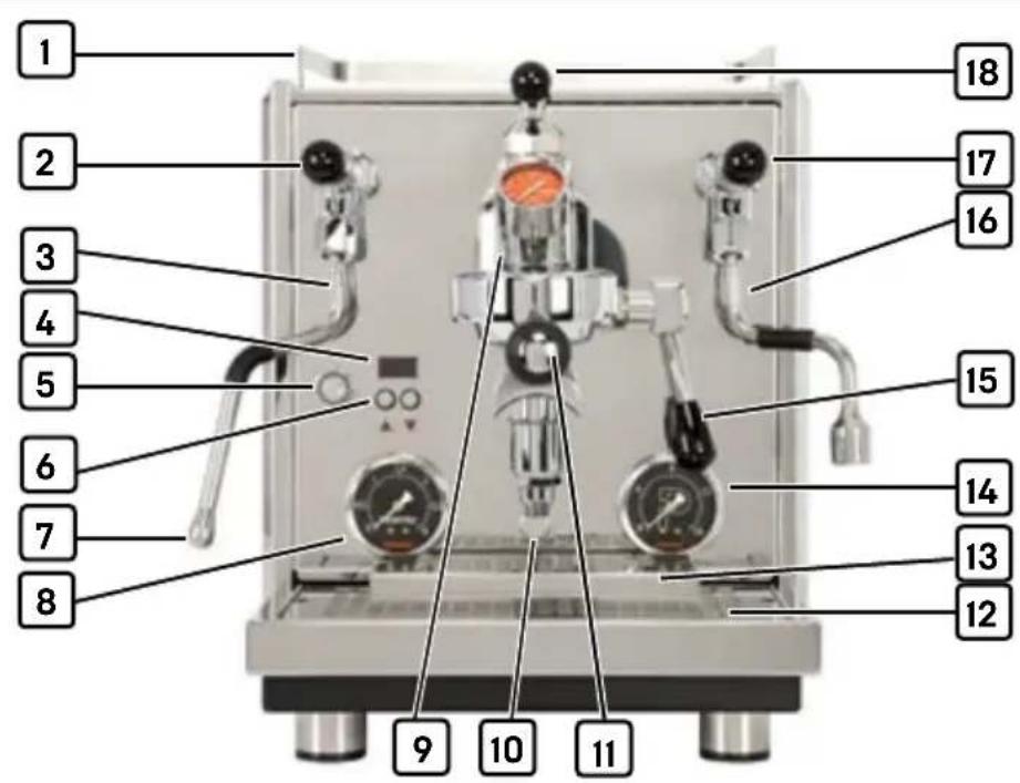Profitec DRIVE - Machine structure - 1