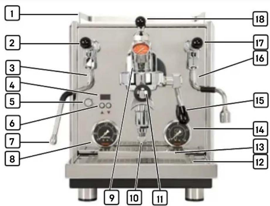 Profitec DRIVE - Structure de la machine - 1