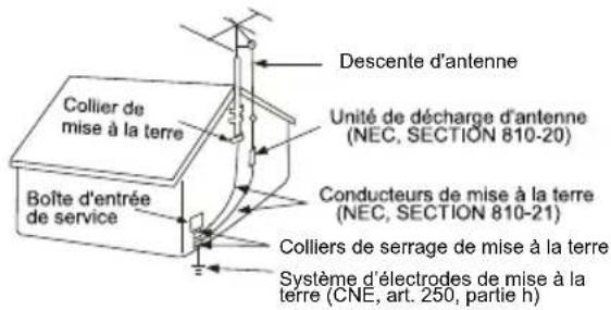 Descente d'antenne Unité de décharge d'antenne (NEC, SECTION 810-20) Conducteurs de mise à la terre (NEC, SECTION 810-21) Collier de mise à la terre Boîte d'entrée de service Colliers de serrage de mise à la terre Système d'électrodes de mise à la terre (CNE, art. 250, partie h)