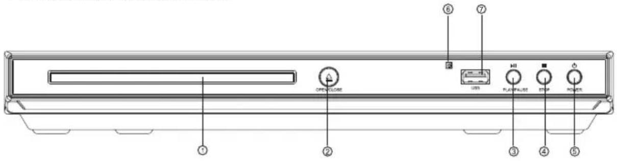 OPEN CLOSE USB H1 PLAT PULSE STOP POWER ① ② ③ ④ ⑤